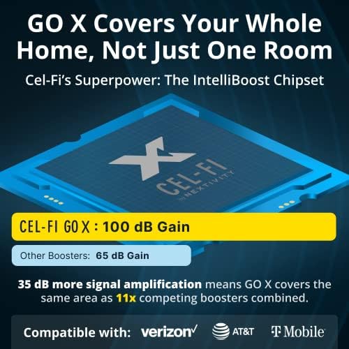 Cel-Fi Go x עם חבילת אנטנה פרבולית ברשת | 100 dB טלפונים סלולריים בוסטר + 26 DBI קו ררידי של אנטנת הראייה | Verizon, AT&T, או T-Mobile